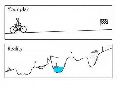 your-plan-your-reality